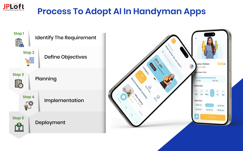 Process to Adopt AI in Handyman Apps